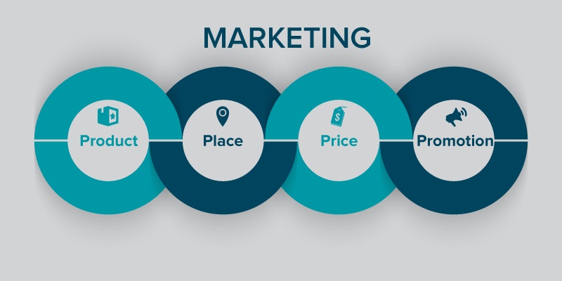 4 Ps des Marketing Mix: Destinationsmarketing