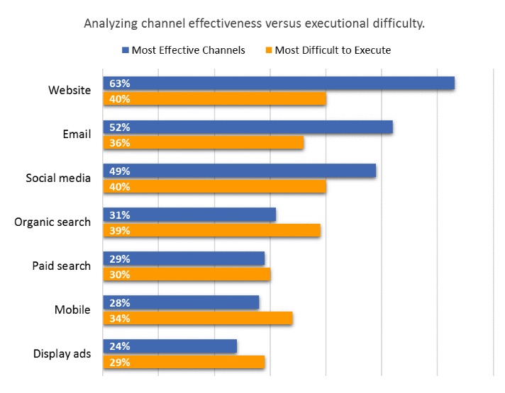 marketing touristique et efficacité de l'emailing