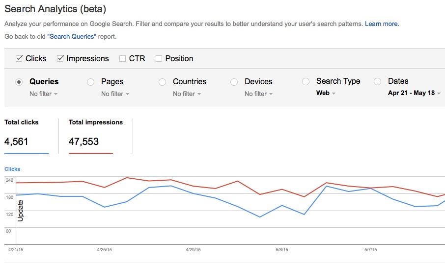 Google Search Console 