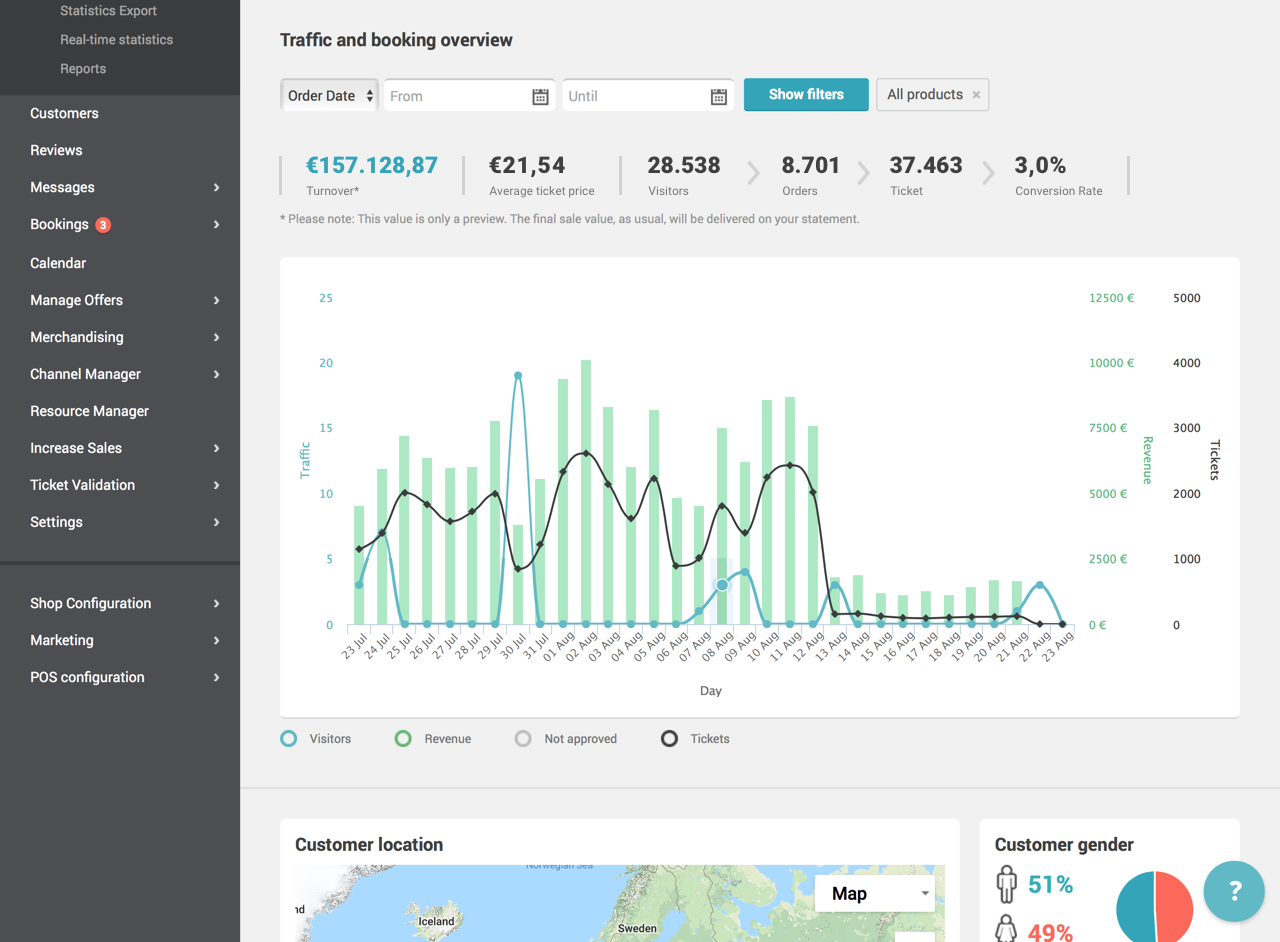 sistema di prenotazione online_regiondo_funzioni_dashboard