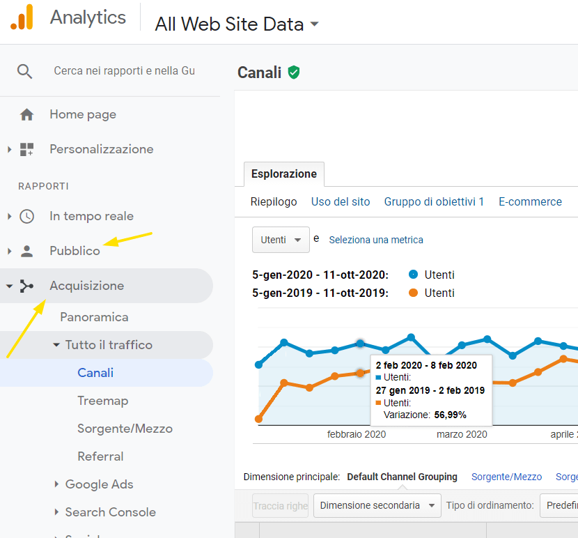 Come aumentare le prenotazioni usando Google_google analytics