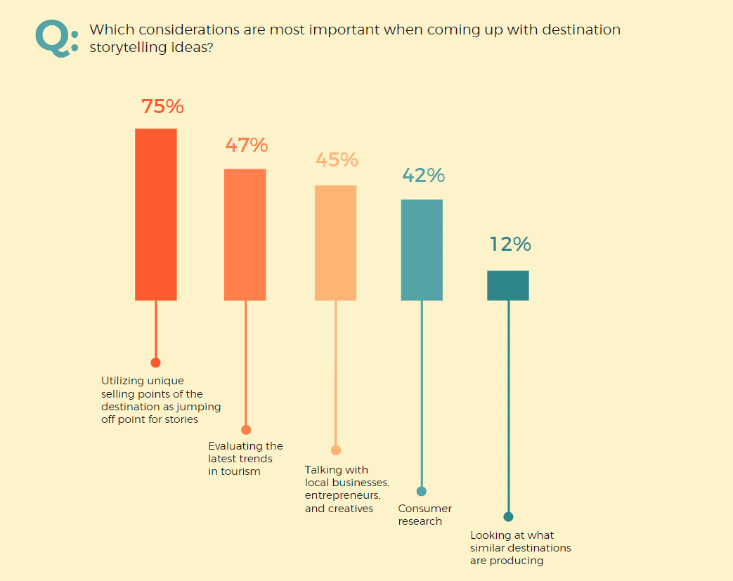 destination marketing storytelling turismo_quali formati usare