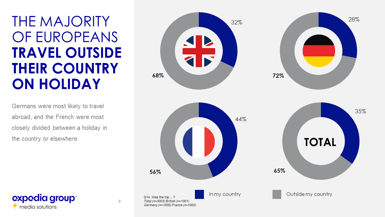 European Travel Trends 2017 LookInside1