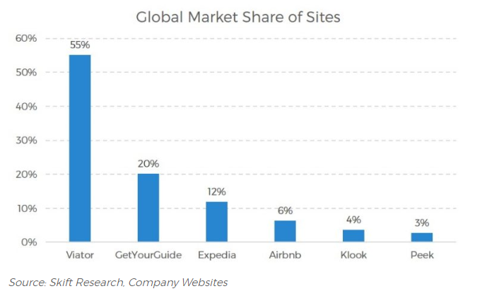 global market 