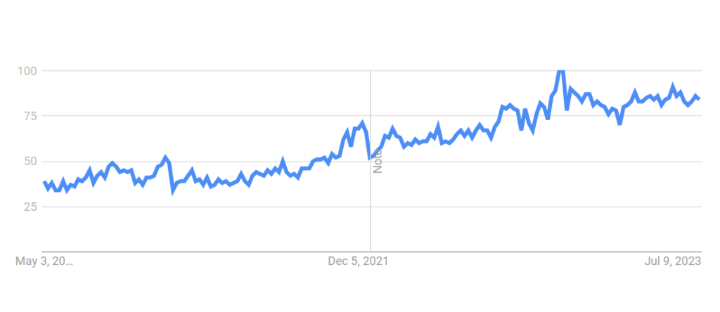 cooking classes trends