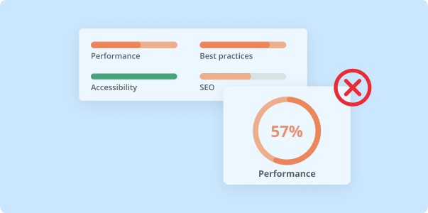 FareHarbor scores 57%