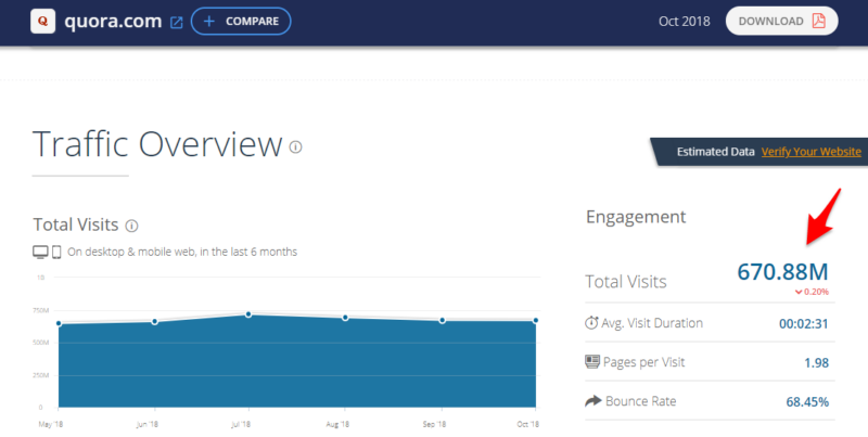 Quora traffic similarweb