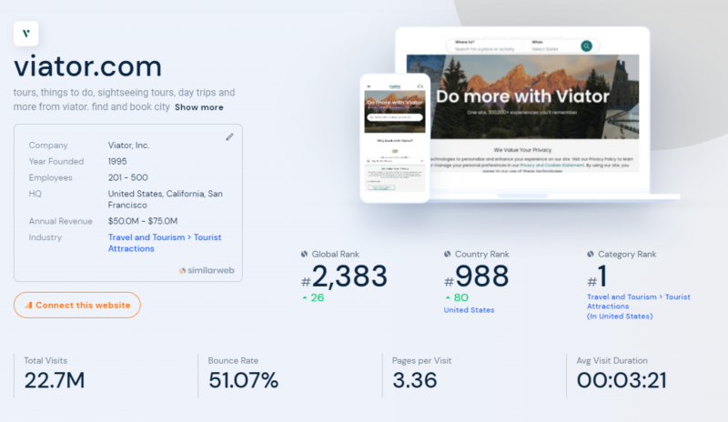 Viator similarweb results