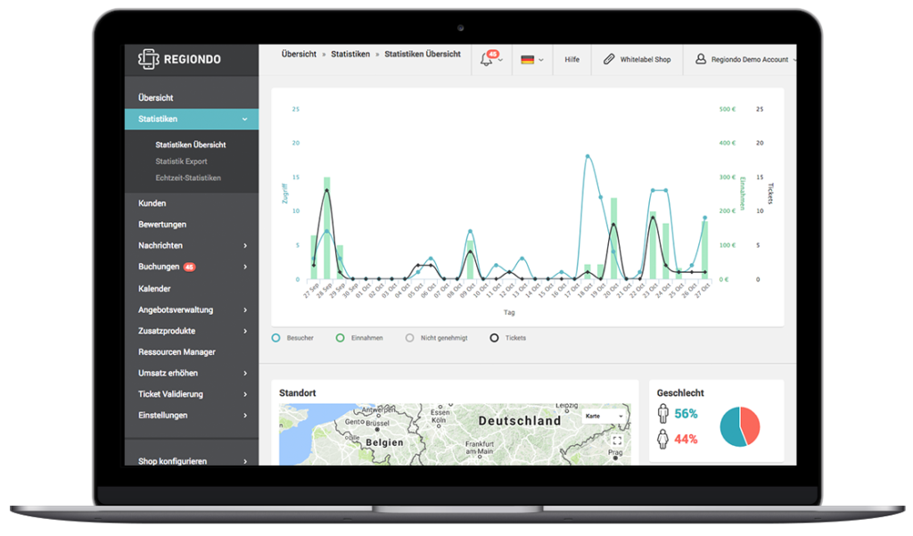 Statistiken im Regiondo Dashboard 